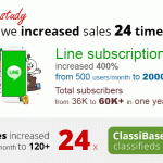 How we increased featured ad sales 24 times on Classifieds website - Case study