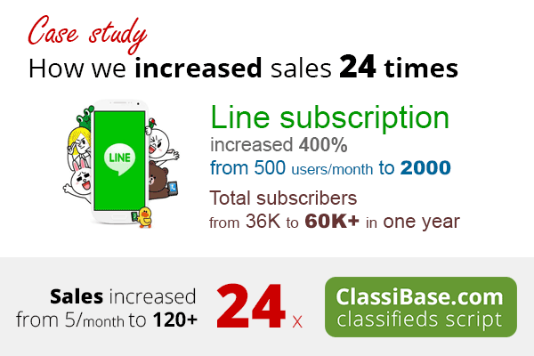 How we increased featured ad sales on classifieds website