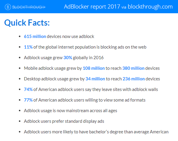 Adblock usage report 2017