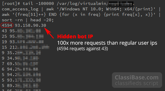 Find related IP for detected hidden bad bot 