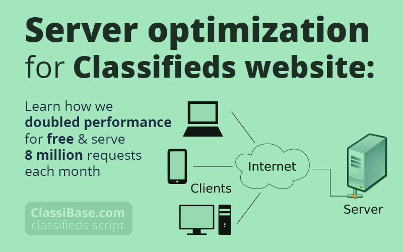 Server optimization for a classified ads website